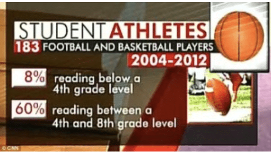paying student athletes