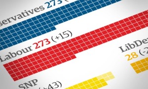Guardian Graphic - Election predicition