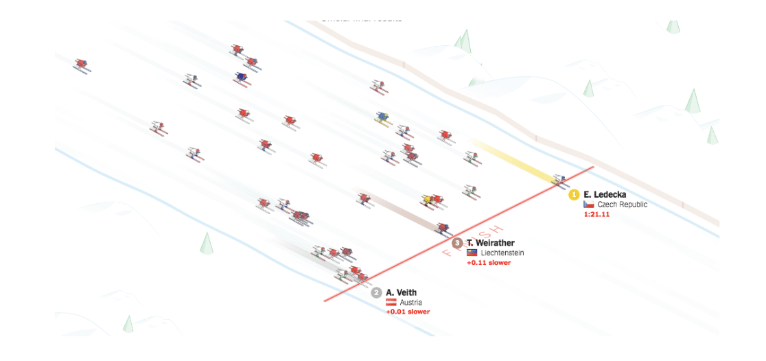 Ester Ledecká of Czech winning the Super G in PyeongChang