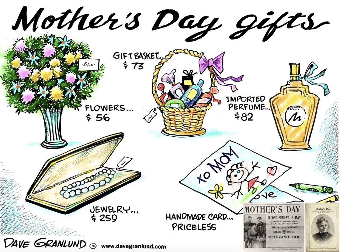 Mother's Day gifts and image of Anna Jarvis inset