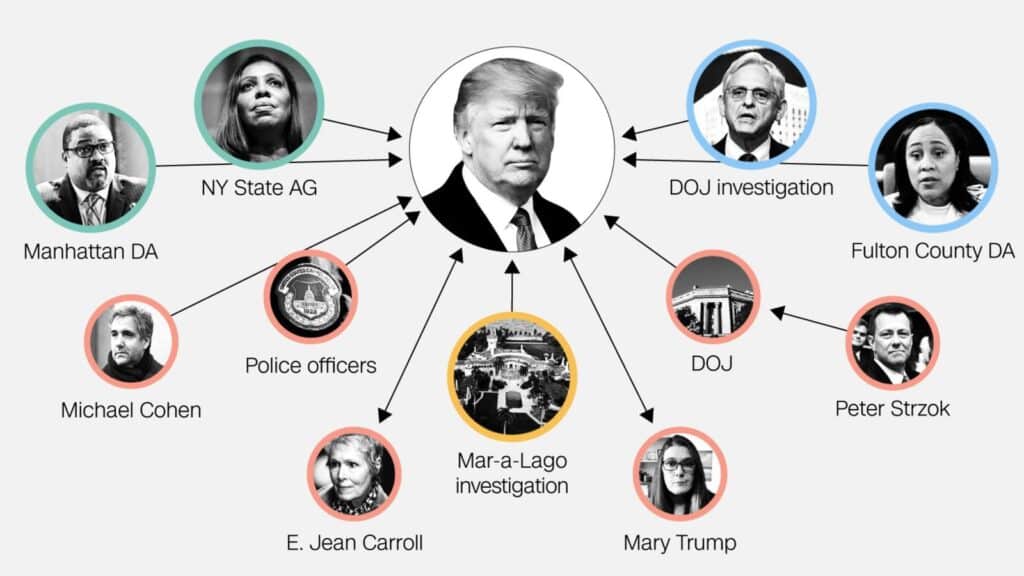 Diagram of all the people and agencies suing Donald Trump