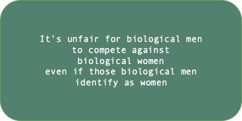 It’s unfair for biological men to compete against biological women even if those biological men identify as women 