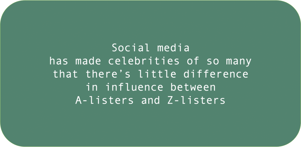 Social media has made celebrities of so many that there’s little difference in influence between A-listers and Z-listers