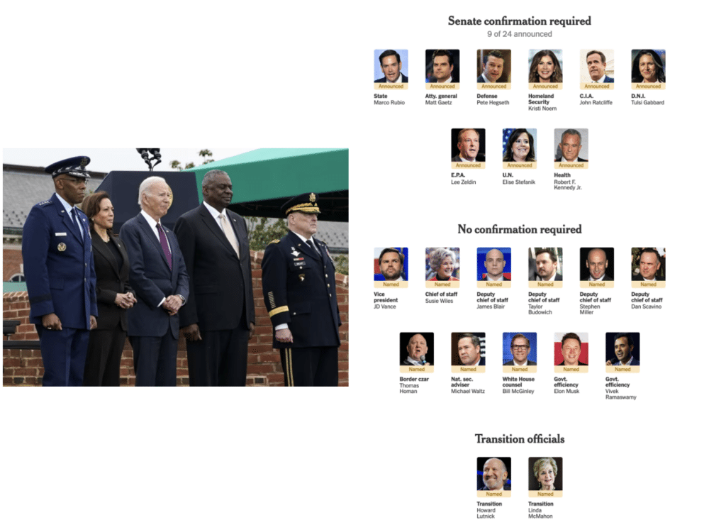 No Blacks among Trump's first cabinet nominees. His Pentagon nominee calls the Black head of the Pentagon and joint chief woke, DEI hires.