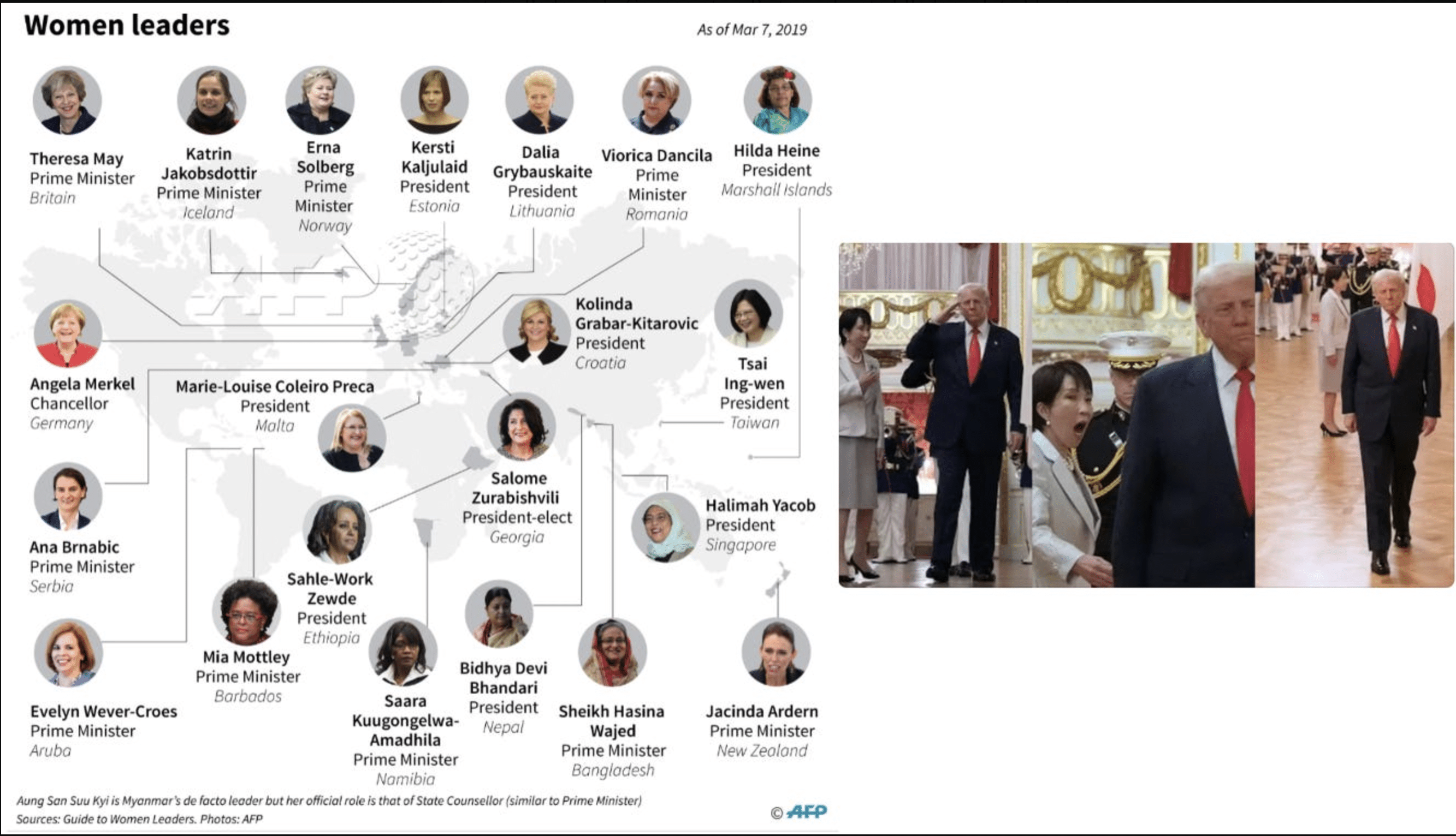 Female leaders and Trump with Japanese female leader